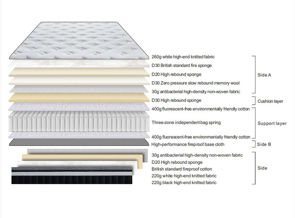 Infinix 2000 Pocket Mattress (B28)